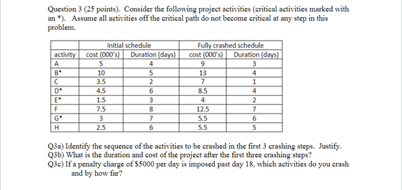 Question 3 (25 points). Consider the following