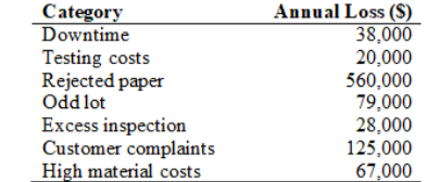 Solve the following question USING EXCEL: Develop