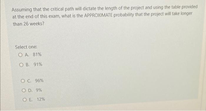 The following table describes the activities