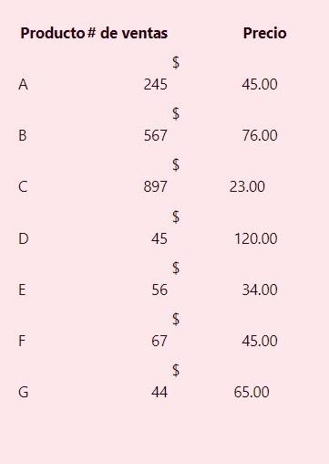 When a value analysis is made in the following