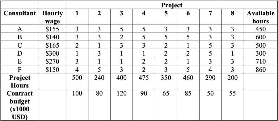 UDT is a consulting firm that develops e-commerce