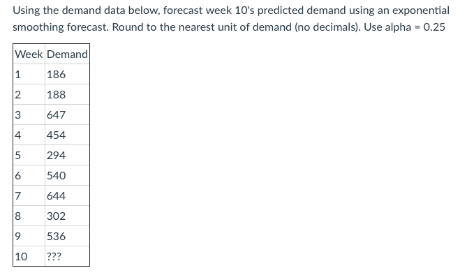 Using the demand data below, forecast week 10's