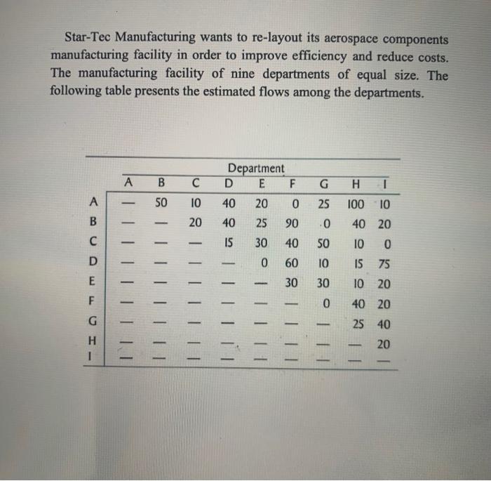 ***Develop a Space Relationship Diagram for this