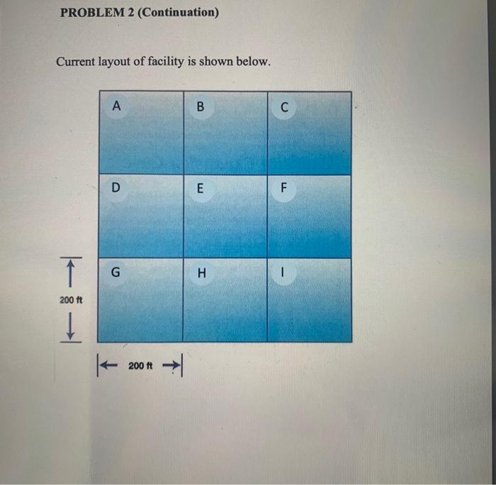 ***Develop a Space Relationship Diagram for this