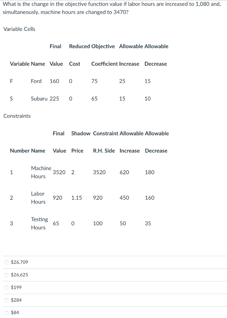 What is the change in the objective function