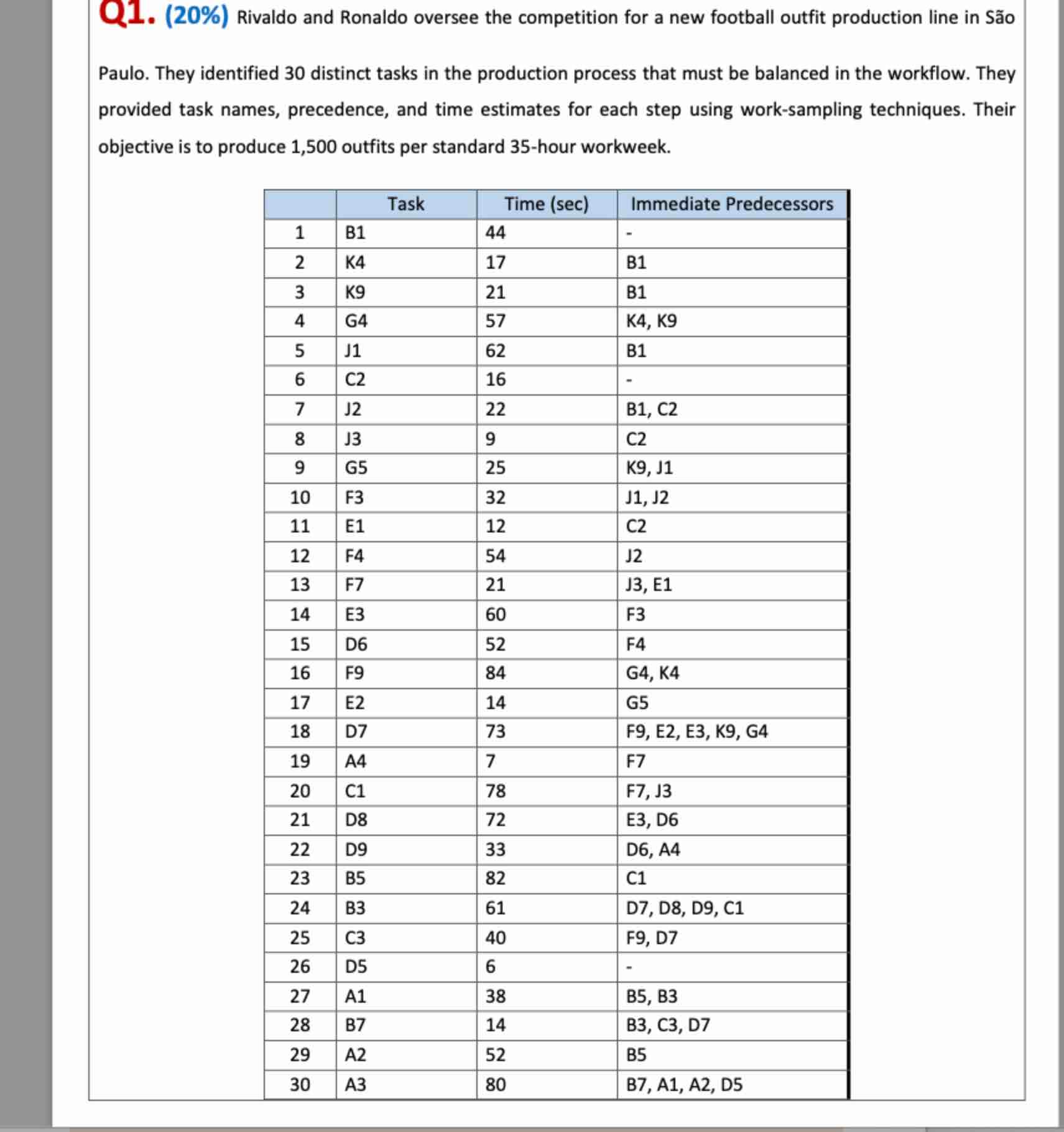 if the cycle time is 8 4 seconds, how would the