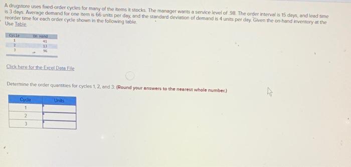 A drugstore uses foed order cycles for many of