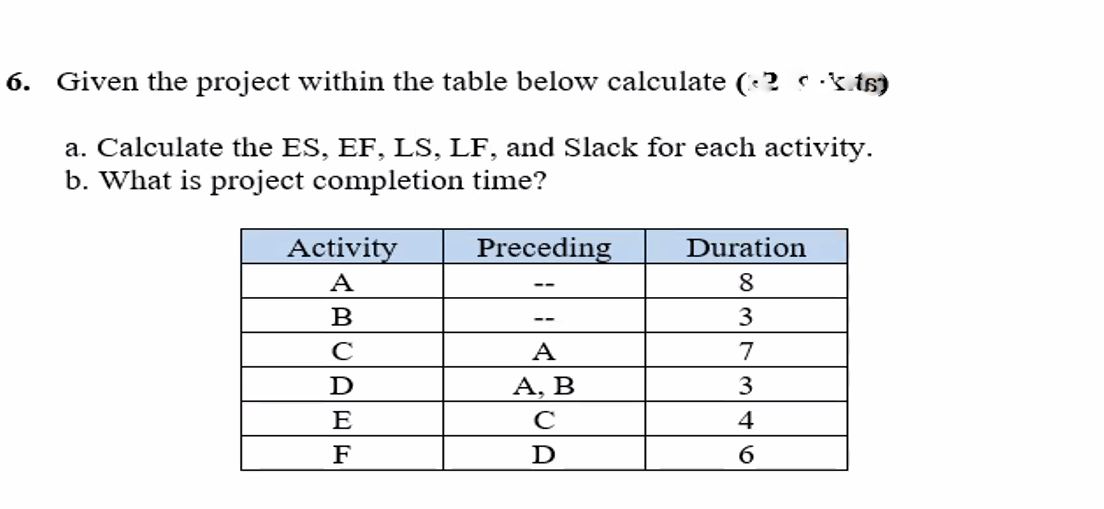 6. Given the project within the table below
