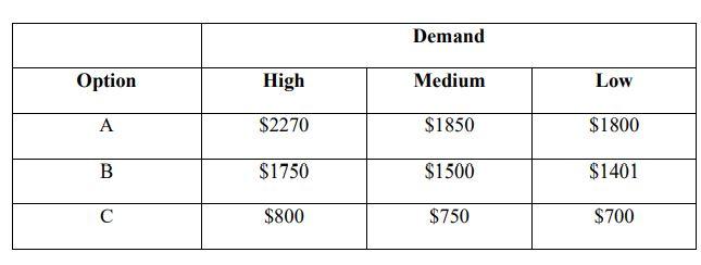 123 Company in Cicero is considering three