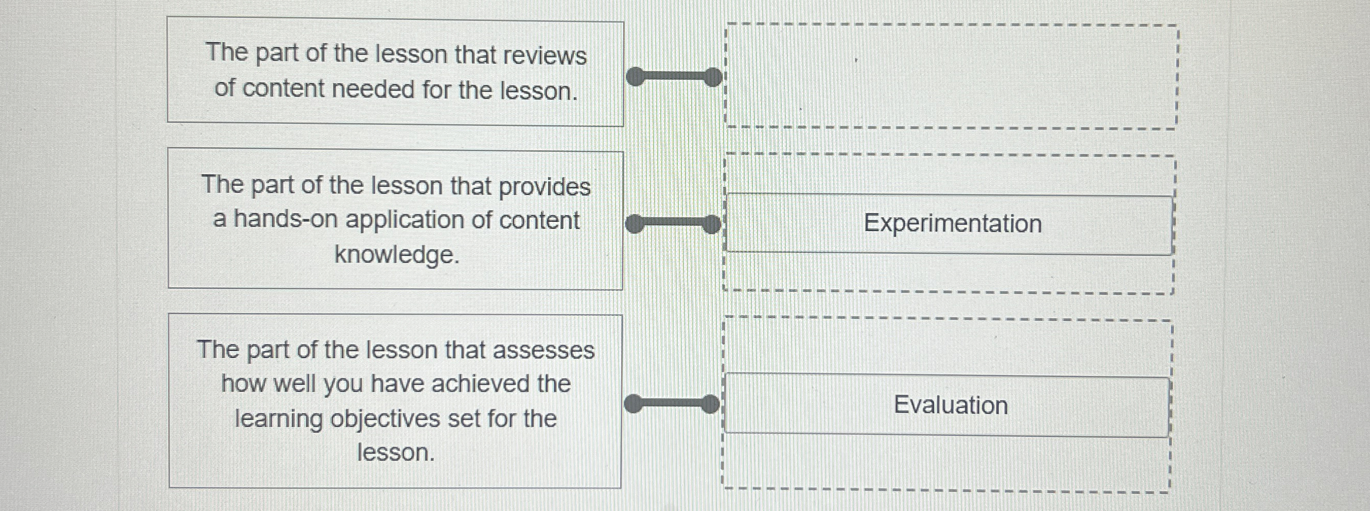 The part of the lesson that reviews of content