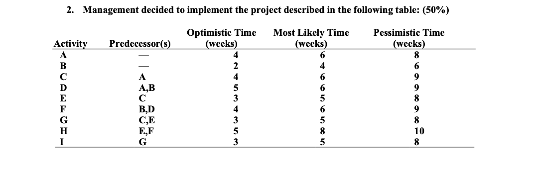 Subject HCA 5443-60 Operation Analysis a. Draw