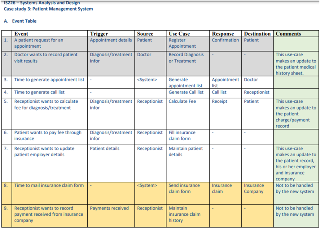 System Sequence Diagram -> Draw the system