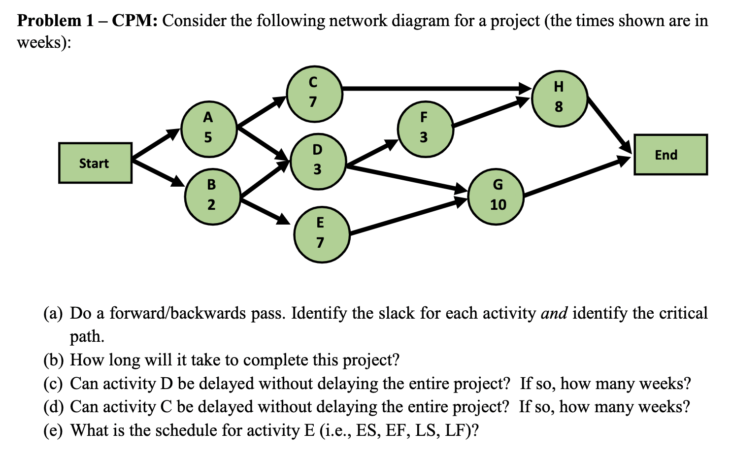 Problem 1 - CPM: Consider the following network