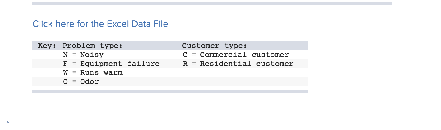 Required information Problem 9-2 (Algo) [The