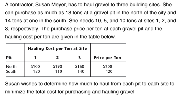 Formulate the transportation problem using
