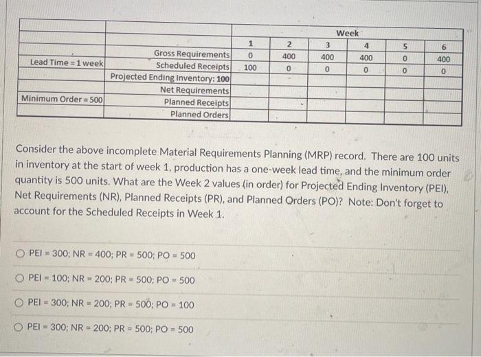 2 1 0 100 Week 3 4 400 400 0 0 Lead Time=1 week