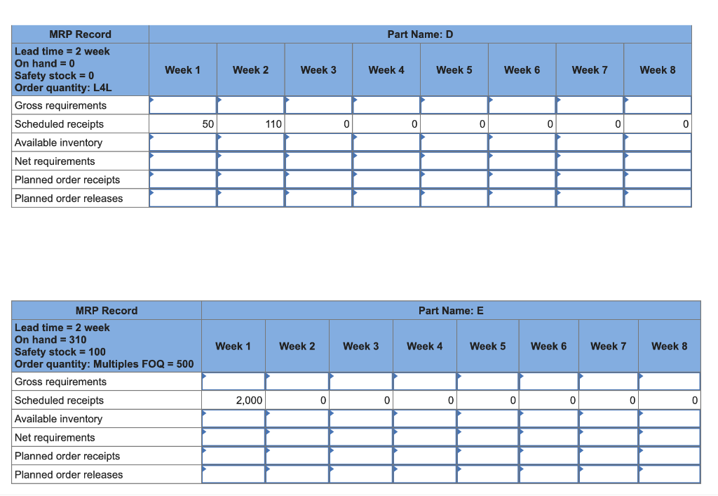Given the BOM and the MPS for end item A,