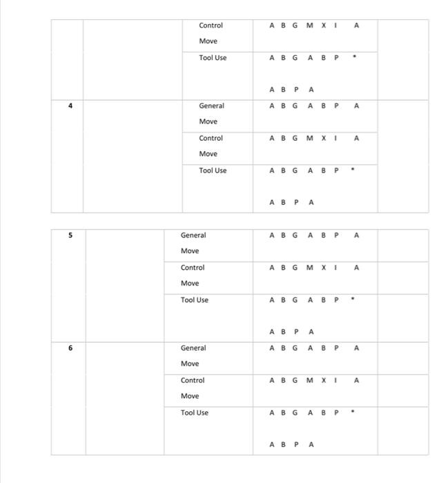 Question 2) Develop the activity sequence model