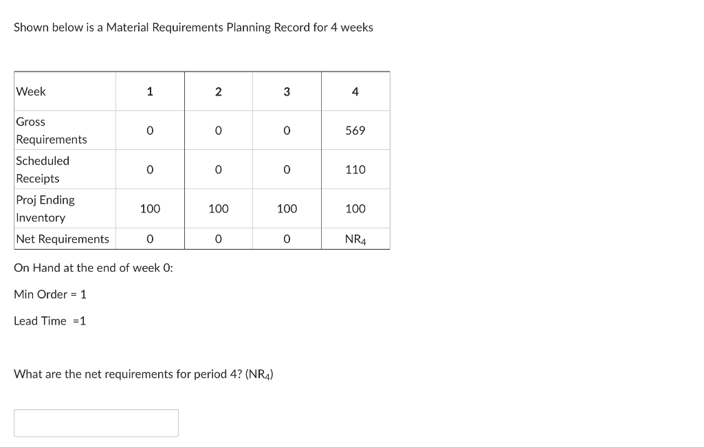 Shown below is a Material Requirements Planning
