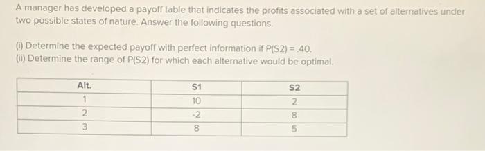 A manager has developed a payoff table that