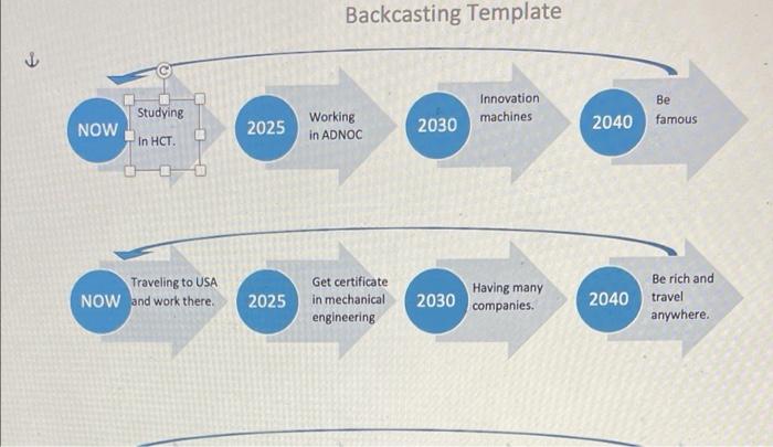 for Q3 for Q4 this is a sample wrte about