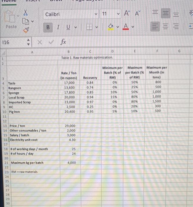 Project #4: Chandpur Enterprises Limited Creating