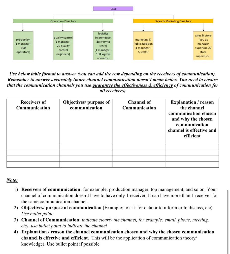 In answer paper, you need to put questions before