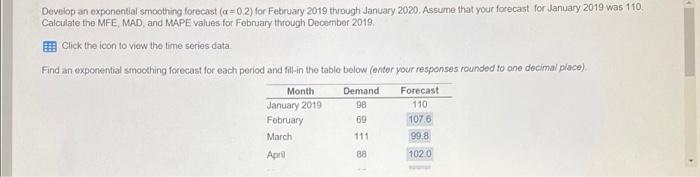 Develop an exponential smoothing forecast (0.2)