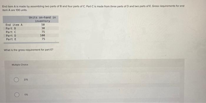 End Item A is made by assembling two parts of B