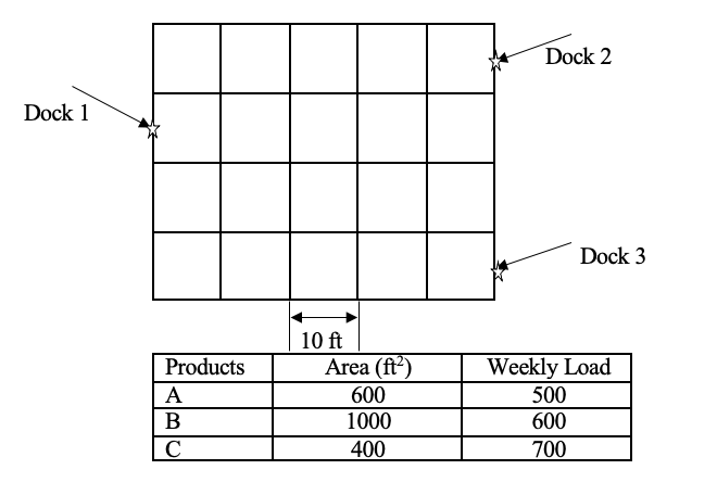 In the warehouse, given in the figure below,