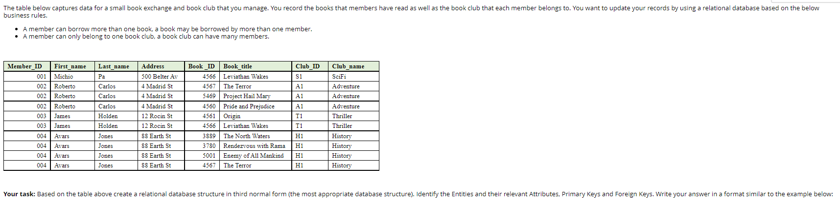 The table below captures data for a small book