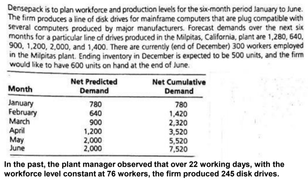 solve this question using gams: Chase strategy