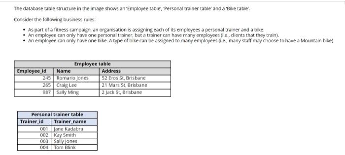  The database table structure in the image shows an 'Employee table,