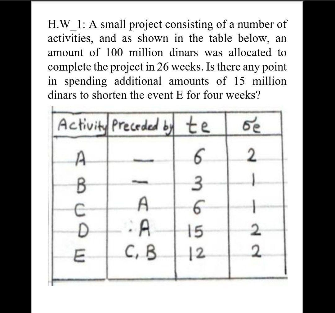 Construction-Management: i need the answer