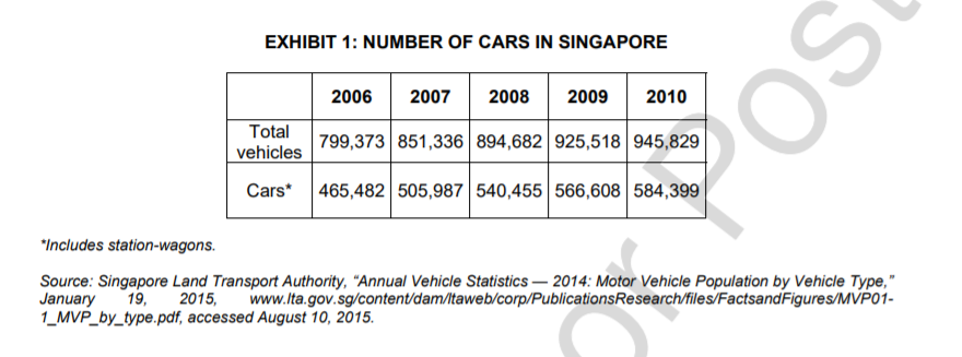 1. Summarize the case in your own words 2. Answer