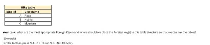 Personal trainer table and a Bike table' Consider the following business rules: