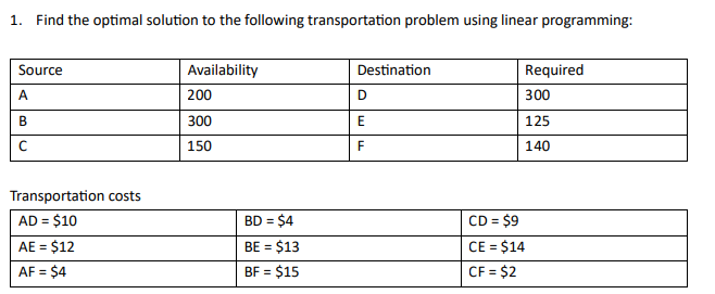 Find the optimal solution to the following
