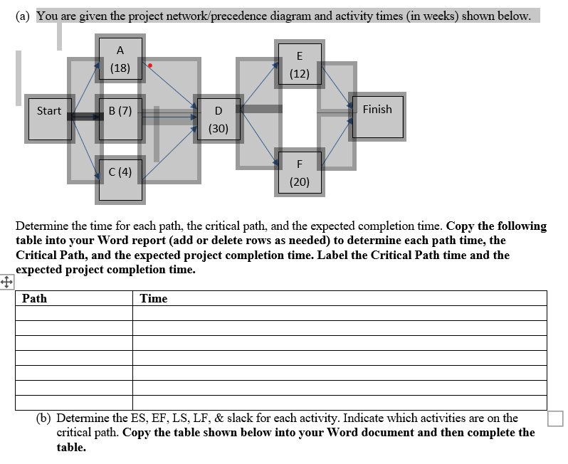 (a) You are given the project network/precedence