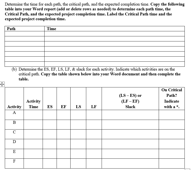 (a) You are given the project network/precedence