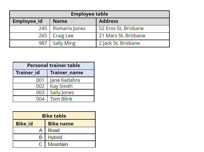 The database table structure in the image shows an Employee table, Personal