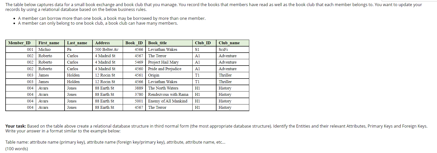 The table below captures data for a small book