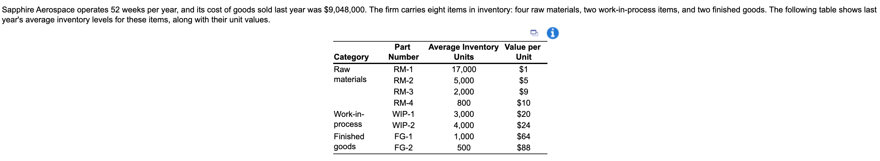 a) What is the average aggregate inventory value?