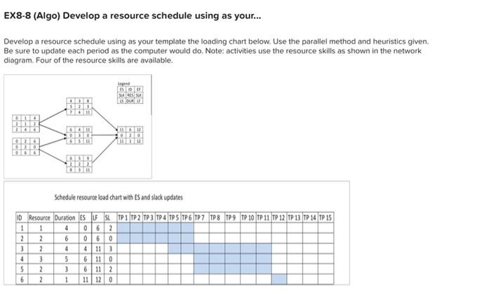 EX8-8 (Algo) Develop a resource schedule using as