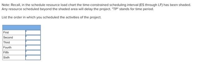 EX8-8 (Algo) Develop a resource schedule using as