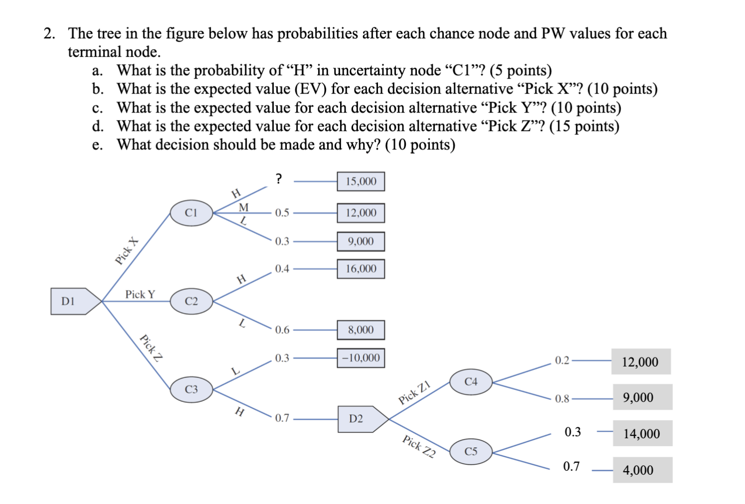 2 . The tree in the figure below has