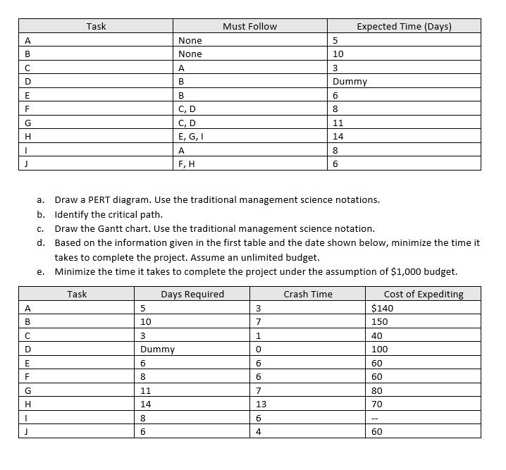 I need help solving this problem Task Must Follow