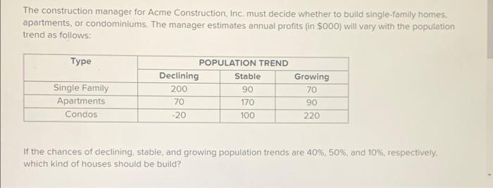 The construction manager for Acme Construction,