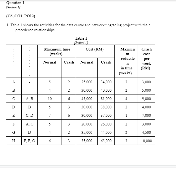 Question 1 Soalan 1] (C6, CO1, P012) 1. Table 1