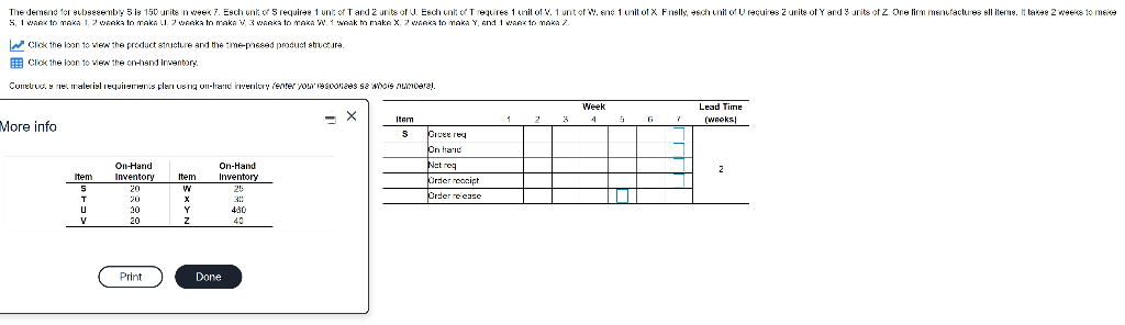 The demand for subassembly S is 150 units in week