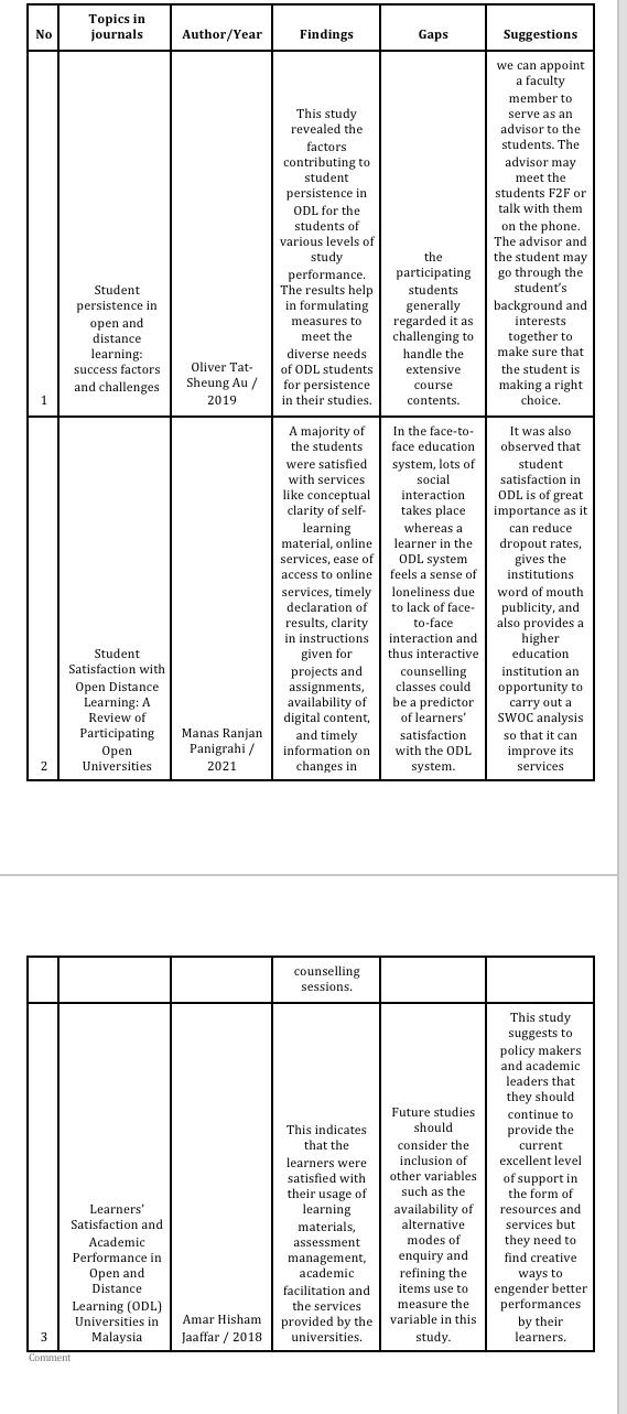 make three literature reviews like the example